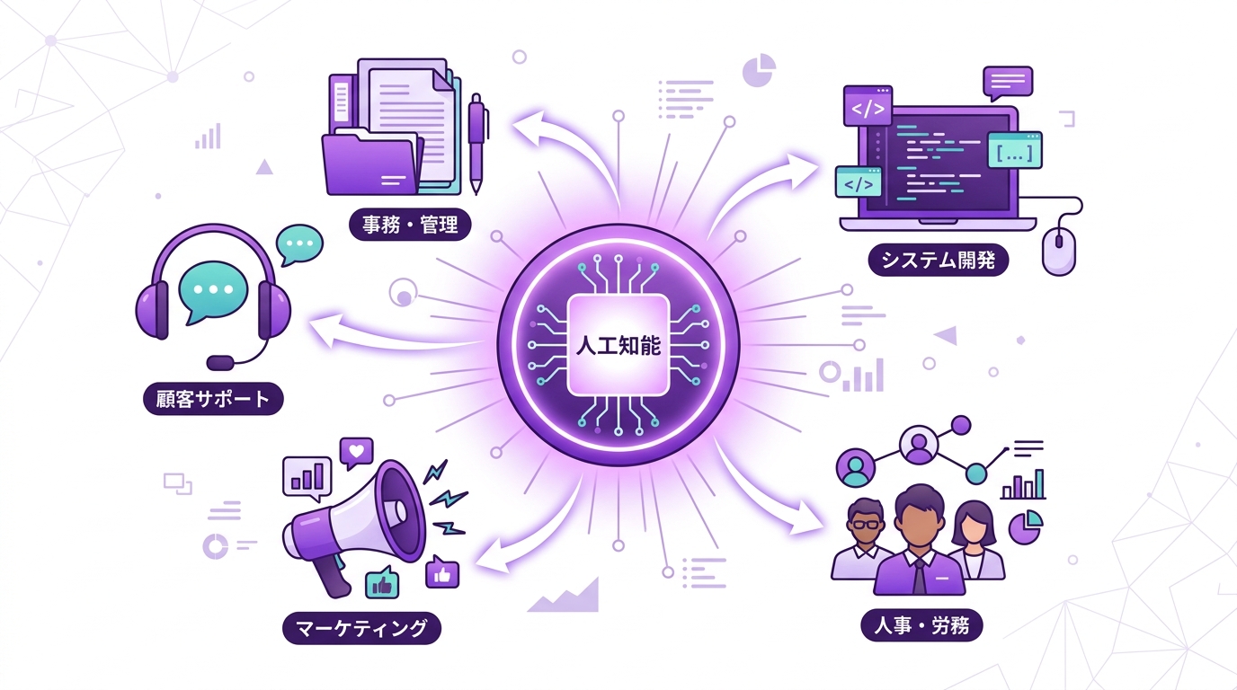 業務別生成AI活用事例の分類図