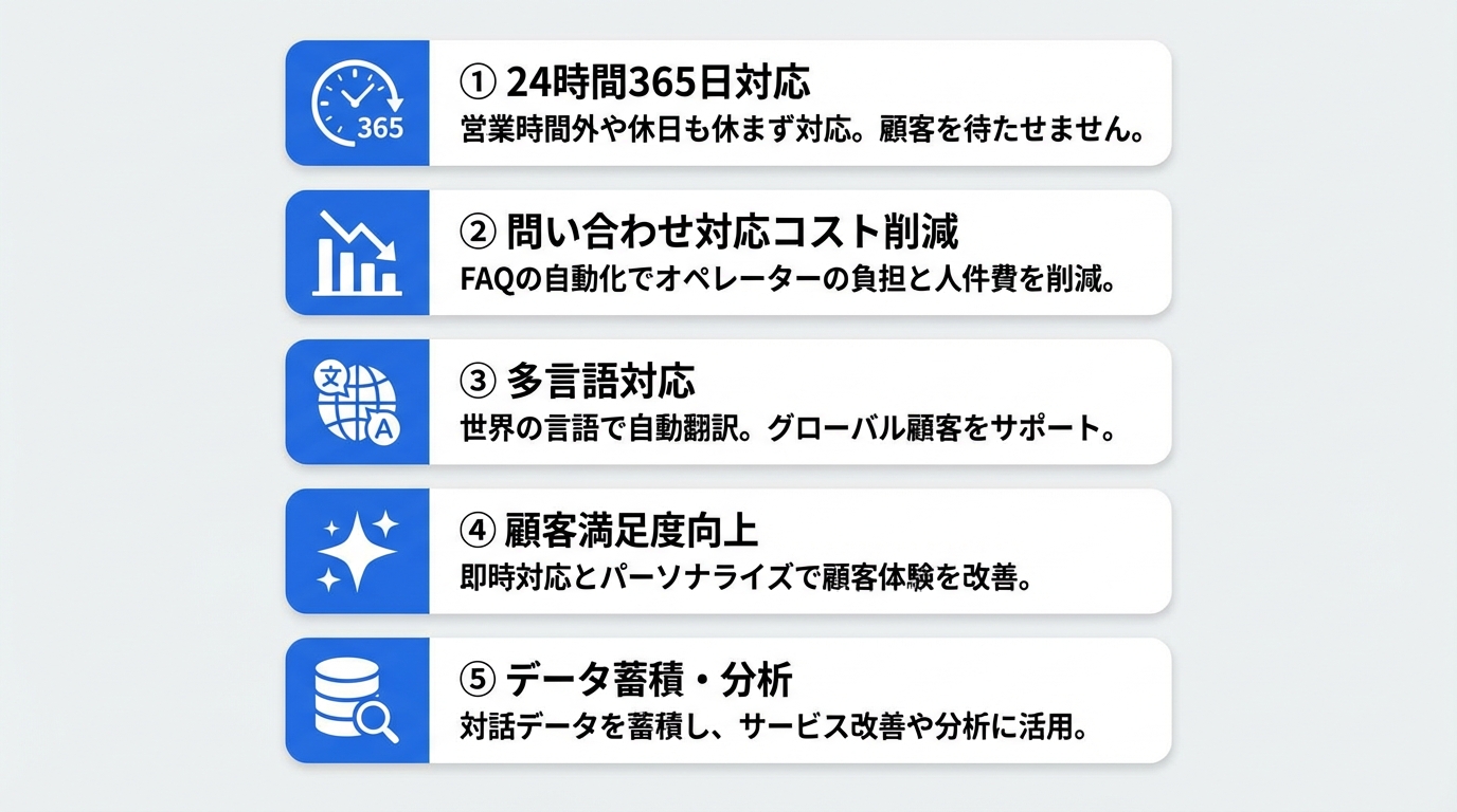 AIチャットボット導入5つのメリット図解