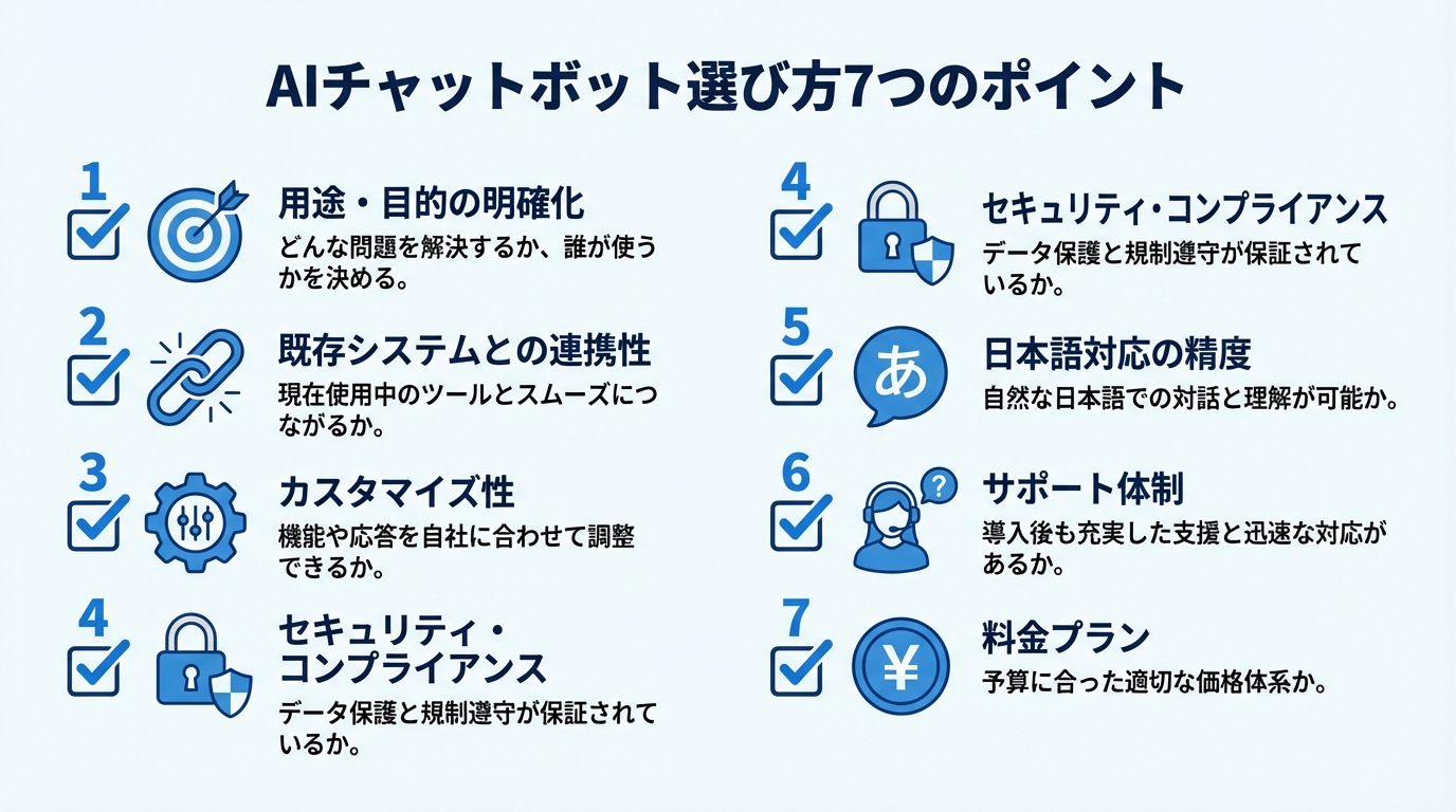 AIチャットボット失敗しない選び方7ポイント