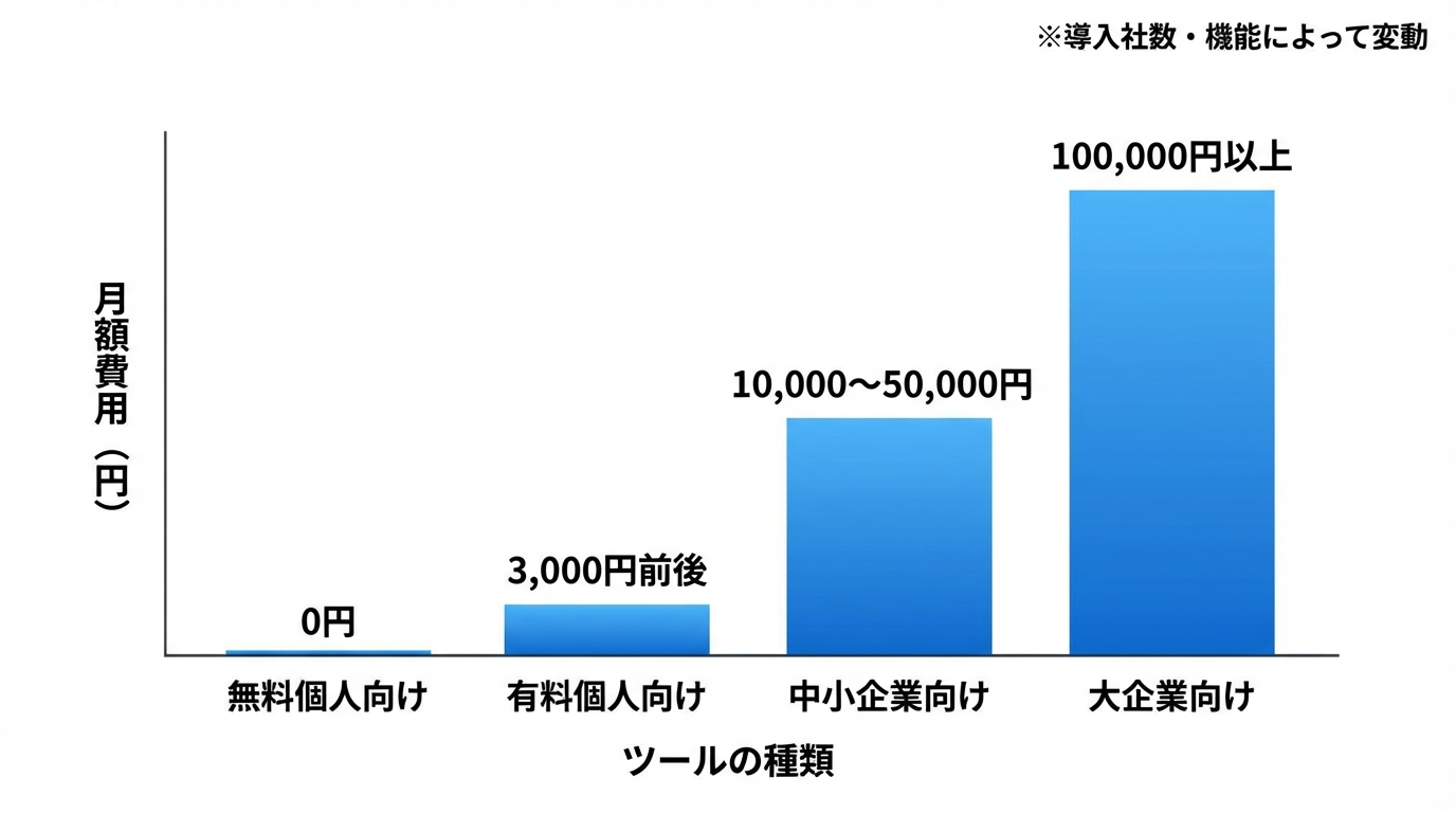 AIチャットボット料金相場比較表
