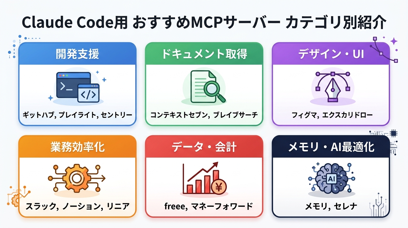 Claude CodeおすすめMCPサーバー6カテゴリ：開発支援・ドキュメント取得・デザイン・業務効率化・データ会計・AI最適化