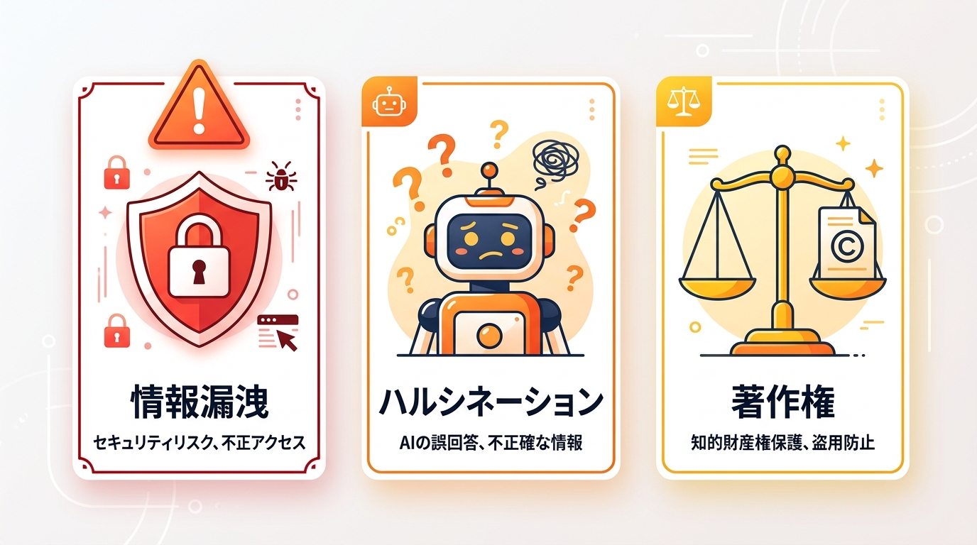 Copilot使用時の注意点3つ(情報漏洩・ハルシネーション・著作権)の図解