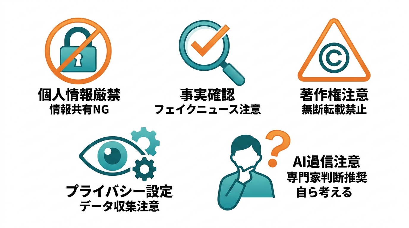 Gemini利用時の注意点5項目図