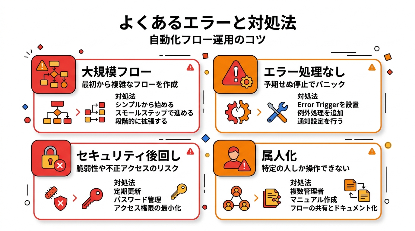 n8nでよくある4つの失敗パターンと対処法：大規模フロー・エラー処理なし・セキュリティ・属人化