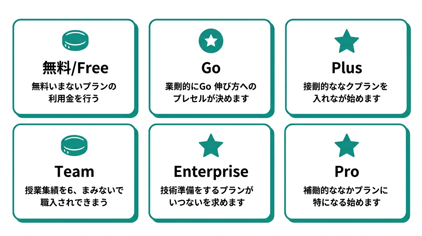 ChatGPTの6つの料金プランの種類一覧
