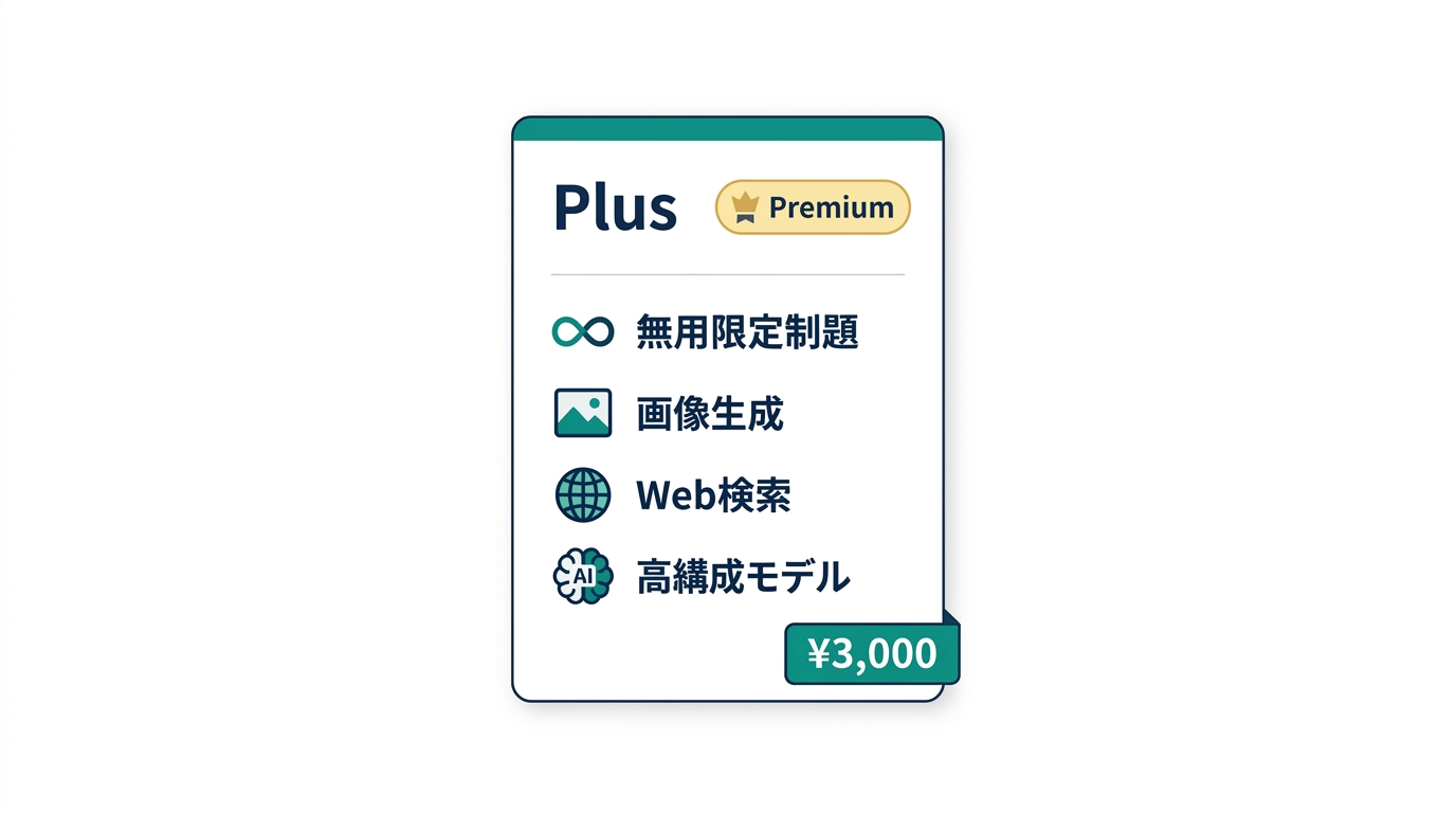 ChatGPT Plusプランの機能詳細