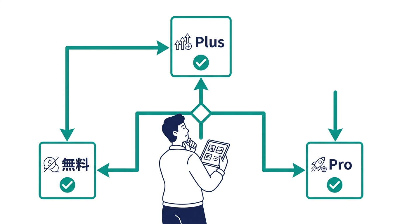 ChatGPTプラン選択のフローチャート