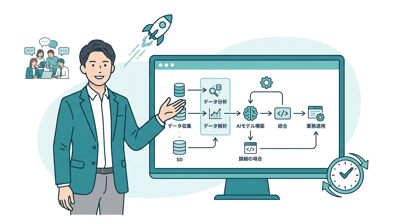 KawaruによるAI導入支援フロー図