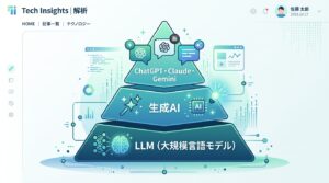 LLMの仕組み4ステップ図解