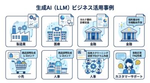 業界別LLM活用事例5パターン