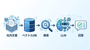 LLMの課題と限界のカード図