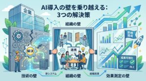 LLMとAIエージェントの組み合わせ図解