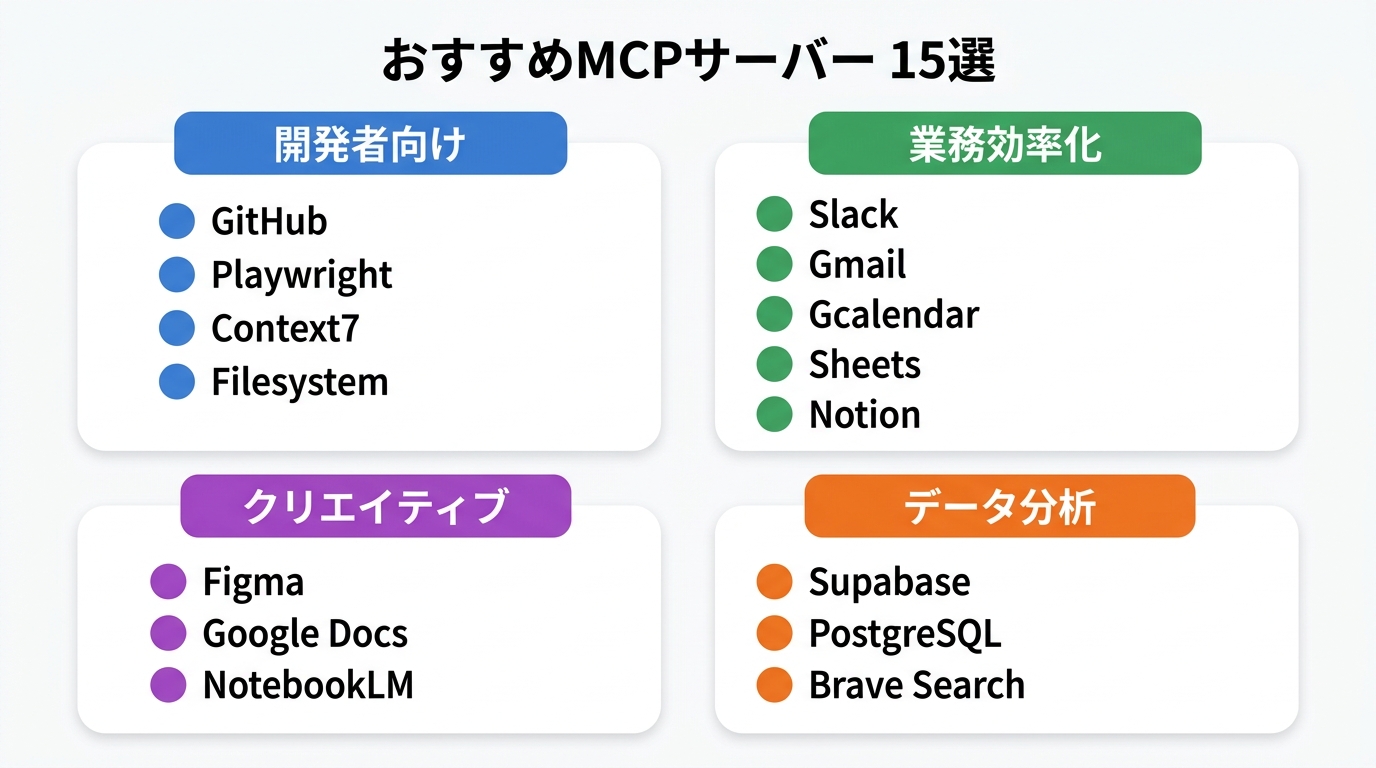おすすめMCPサーバー15選カテゴリ別図解：開発者向け・業務効率化・クリエイティブ・データ分析
