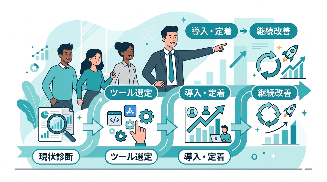 AI導入支援 4フェーズロードマップ