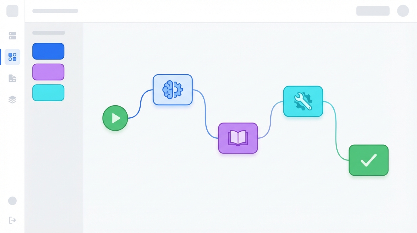 Difyのノーコードワークフロービルダー画面の図解