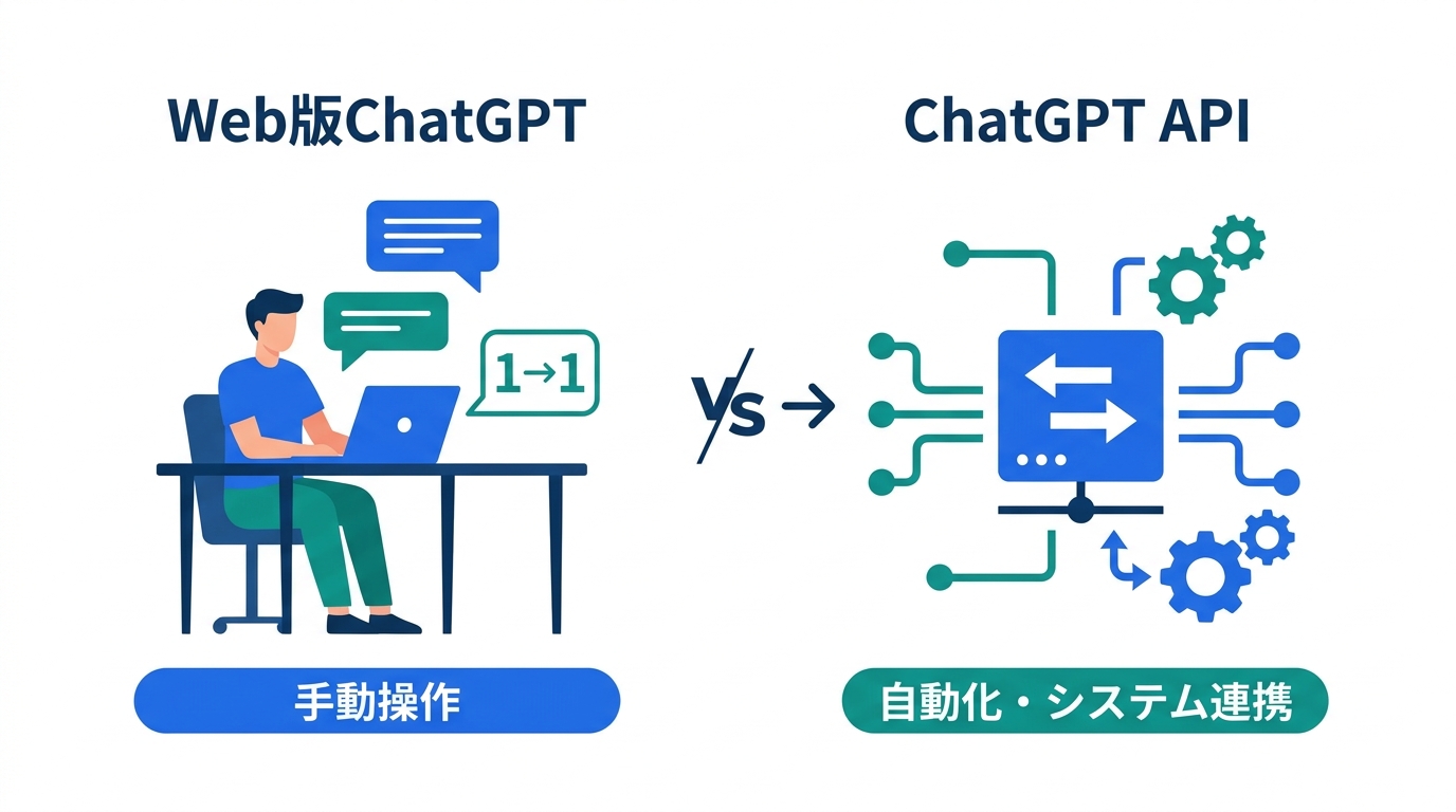 Web版ChatGPTとAPIの違いを図解で比較